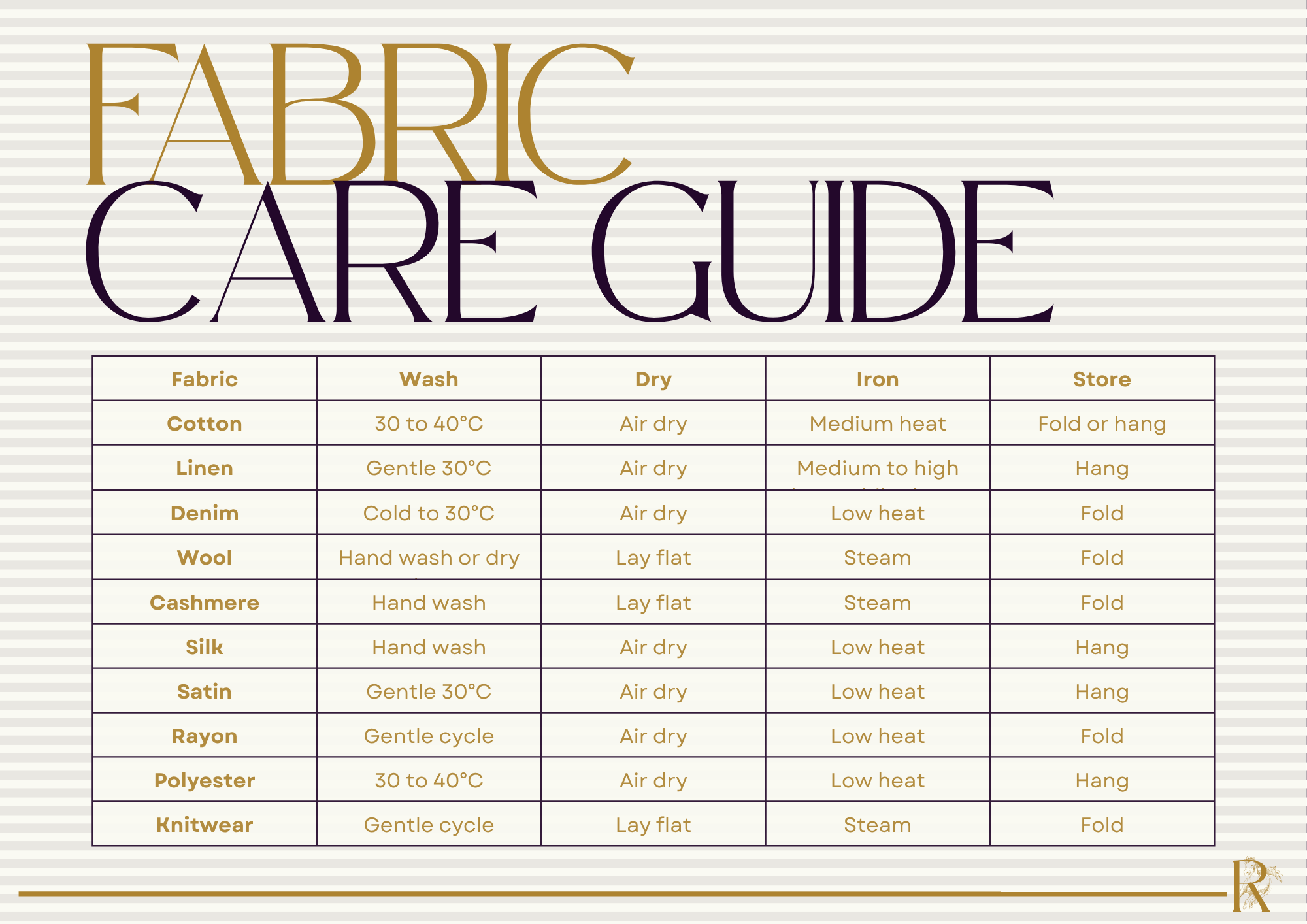 Fabric care guide Clothing care guide Complete fabric care guide Ultimate fabric care guide How to care for clothes How to wash clothes properly How to care for your wardrobe Clothing care tips and fabric care guide Fabric washing guide for every wardrobe Laundry guide for different fabrics How to make clothes last longer Garment care guide for every fabric Fabric care tips for cotton, linen, wool and silk Washing guide for cotton, linen, denim, wool and cashmere Clothing maintenance guide for everyday fabrics Expert fabric care guide for washing, drying and storing clothes The ultimate clothing care guide for every fabric Fabric care guide to help clothes last longer How to wash and care for common clothing fabrics Wardrobe care guide for luxury and everyday clothing